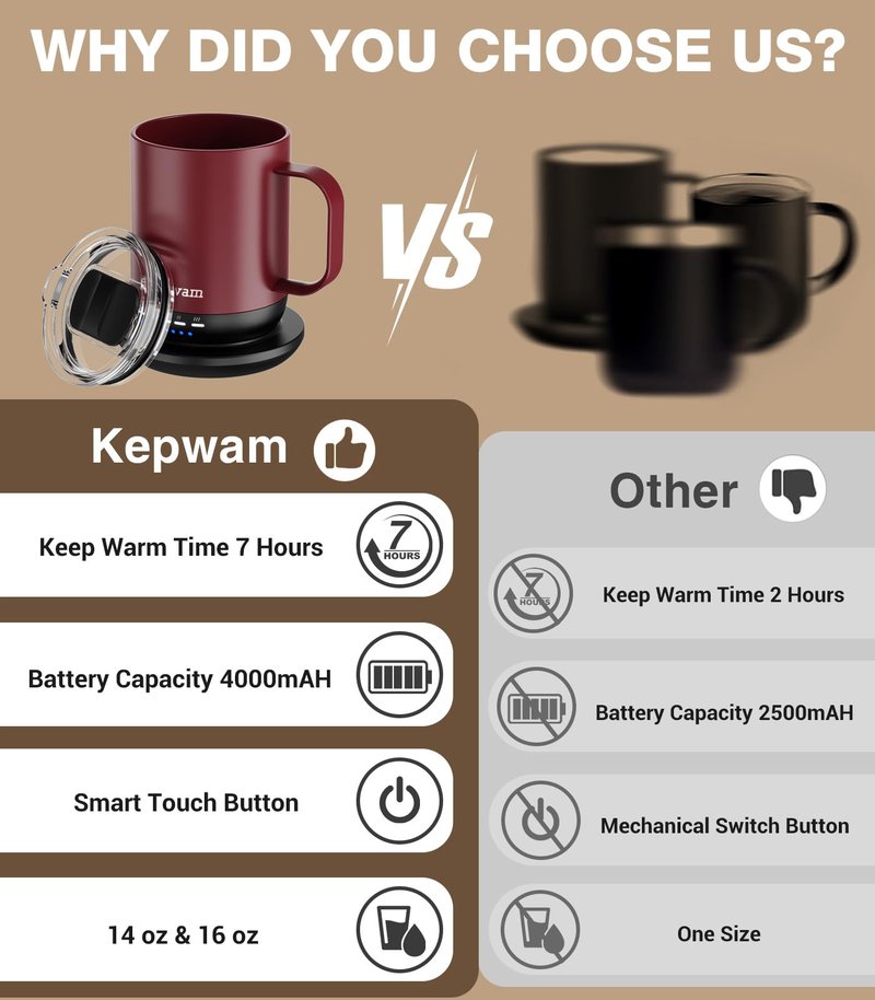 Kepwam Self Heating Coffee Mug T1-16oz Fast Heating & Ultra Long-Lasting Battery Life, Heated Coffee Mug Up to 149℉ - Touch & App Controlled Coffee Mug, Birthday Gifts for Women and Men