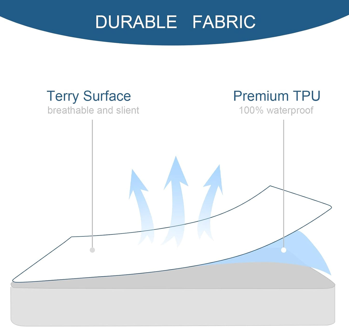 Skiennix King Size Mattress Protector - 100% Waterproof & Noiseless - Ultra Soft Terry Fabric, Fits Up to 18''