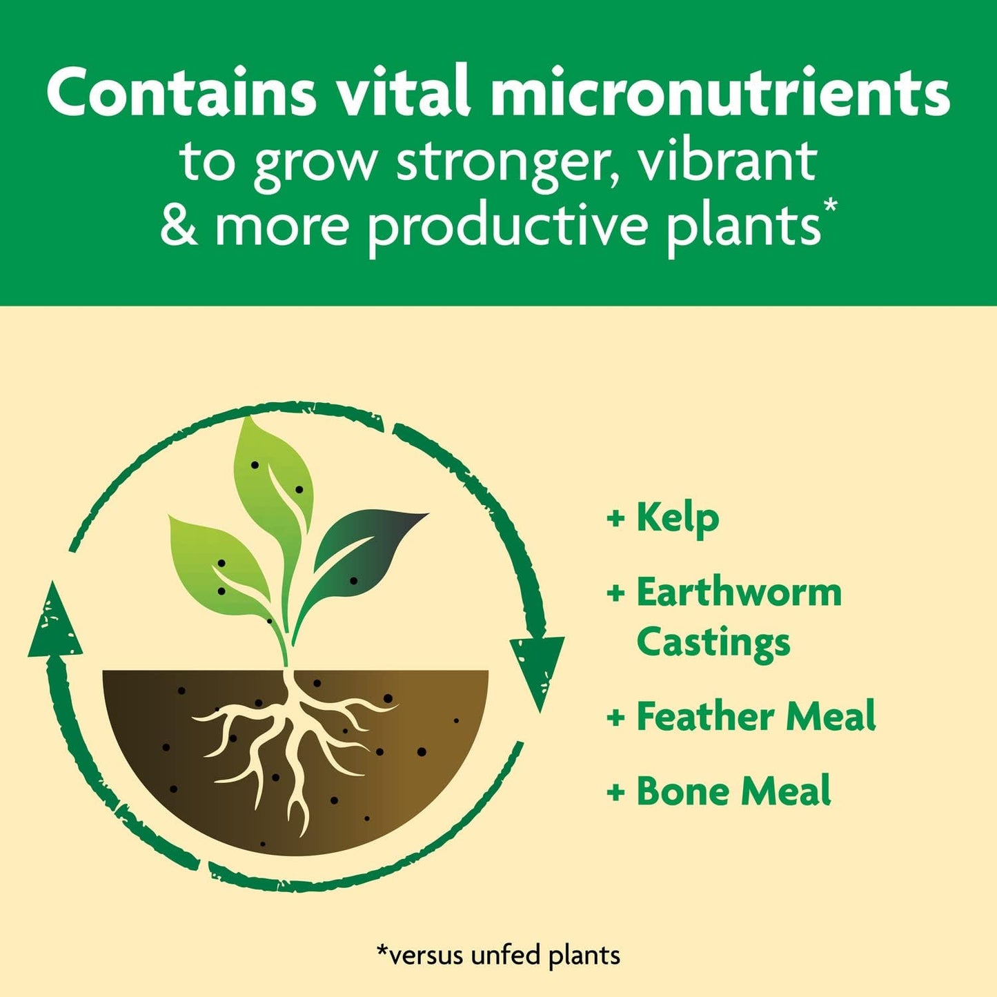 Miracle-Gro All Purpose Plant Food - Feeds Indoor & Outdoor Plants for 3 Months, 4.5 lbs (Pack of 6)