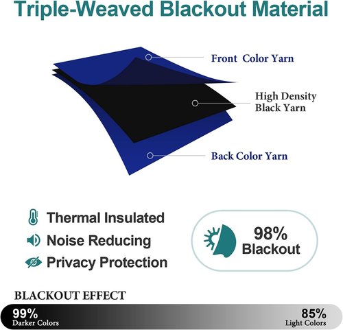 ChrisDowa Grommet Blackout Curtains - Thermal Insulated Room Darkening Panels, Royal Blue, 38W x 45L