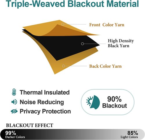 ChrisDowa Blackout Curtains - Thermal Insulated Room Darkening Panels, 90 Inches Long, Mustard Yellow (Set of 2)
