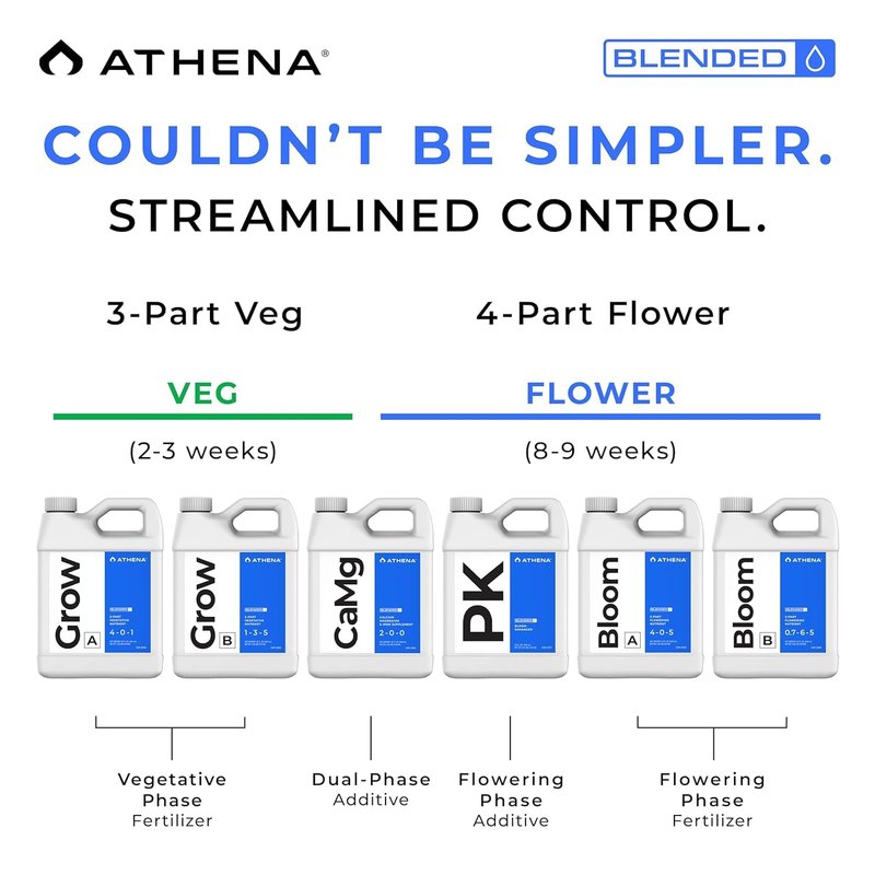 Athena Blended CaMg | Calcium & Magnesium Supplement for Plants | Cal Mag Fertilizer | NPK 2-0-0 | 32 Ounce
