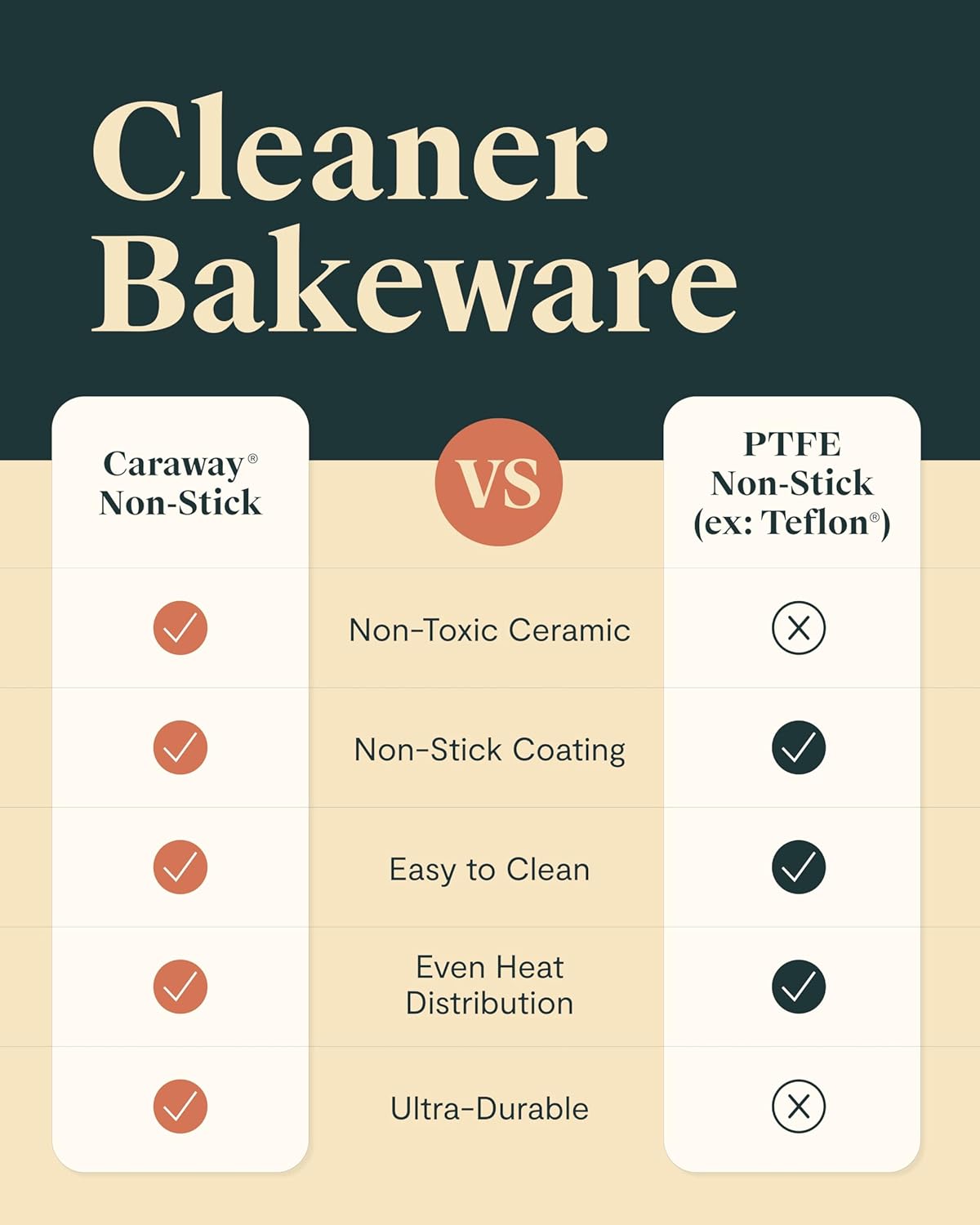 Caraway Nonstick Ceramic Bakeware Set - 11-Piece Assorted Baking Pans & Cooling Rack | Non-Toxic, PTFE & PFOA Free - Perracotta