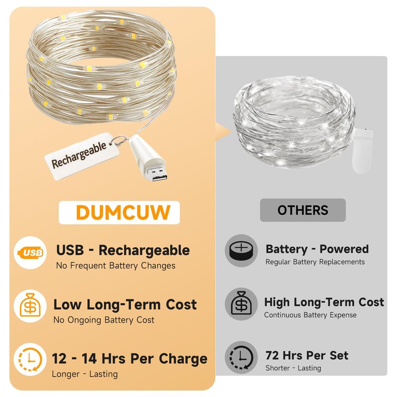 Dumcuw Fairy Lights USB Rechargeable Battery Operated, 7ft 20 LED String Lights Indoor for Bedroom Mason Jars Wedding Table Centerpieces Decorations Christmas Party Decor(Warm, 3 Pack)