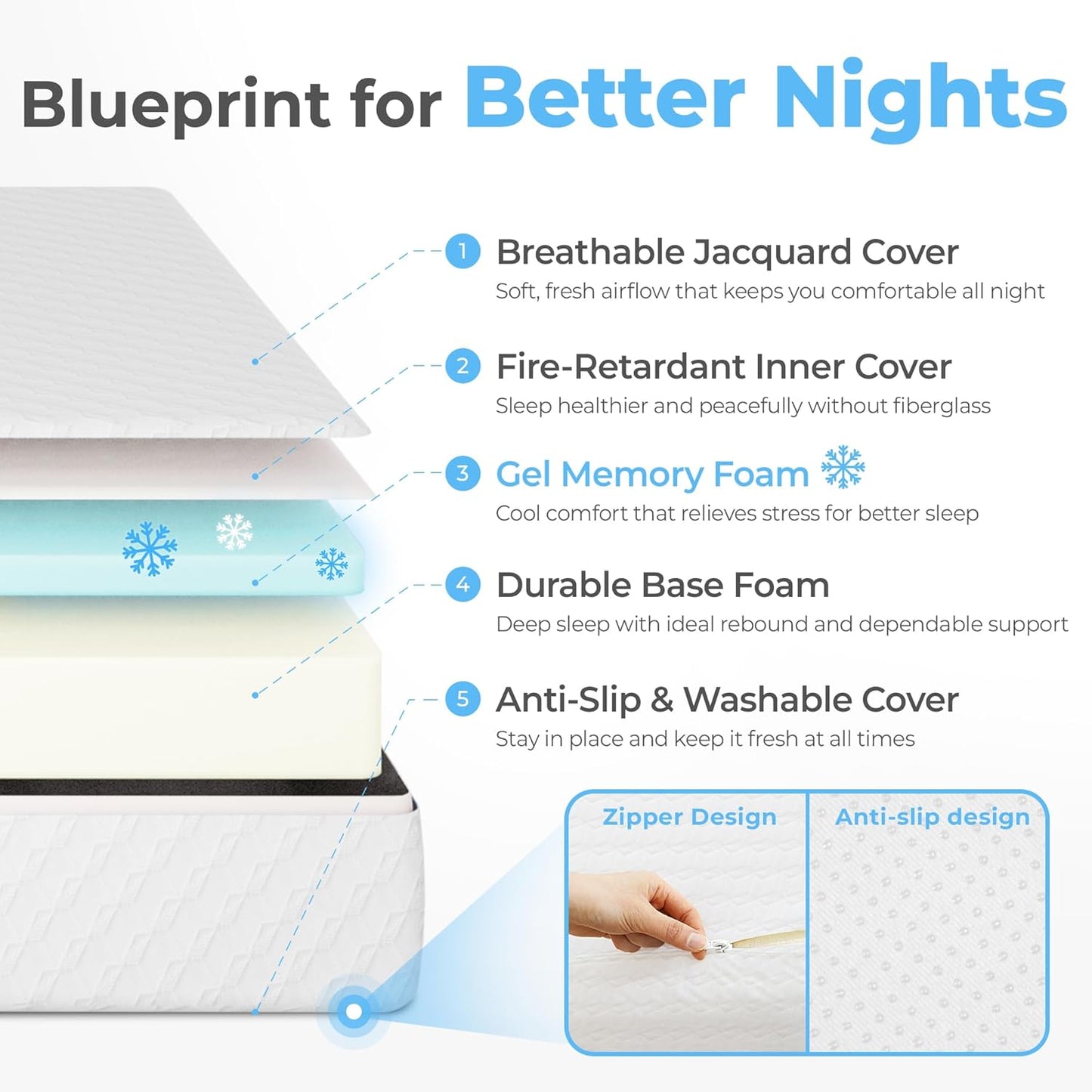Neo Sleep 6-Inch Full Cooling Memory Mattress - Pressure Relief & Supportive Comfort | CertiPUR-US Certified