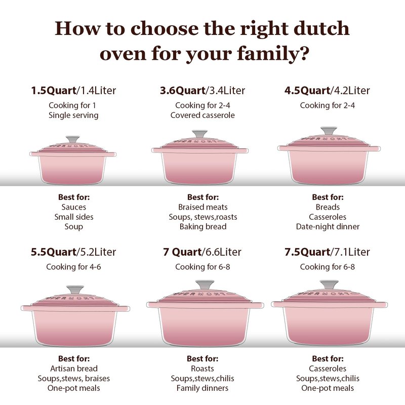 Overmont Enameled Cast Iron Dutch Oven - 5.5QT Pot with Lid Cookbook & Cotton Potholders - Heavy-Duty Cookware for Braising, Stews, Roasting, Sourdough Baking pink