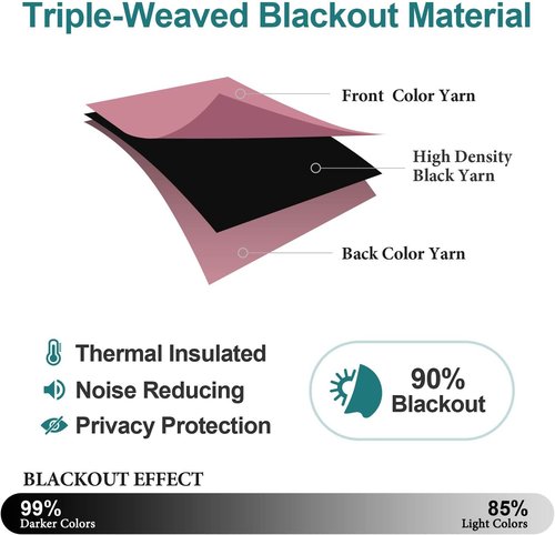 ChrisDowa Grommet Blackout Curtains - Thermal Insulated Room Darkening Panels, Pink, 38W x 45L