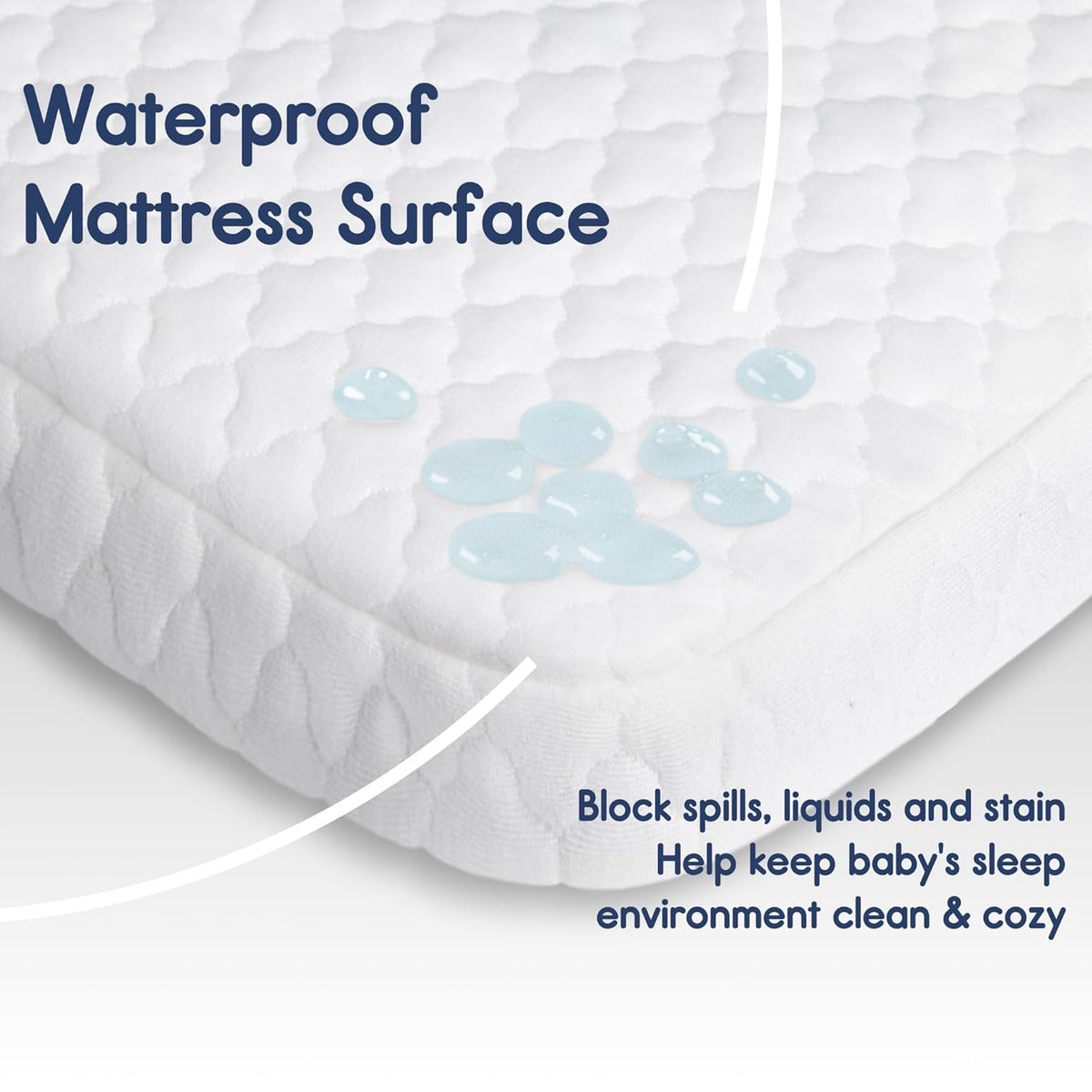 Pro Goleem Pack and Play Mattress - Waterproof Firm Playard Pad with Soft Cover | 38"x26" Size