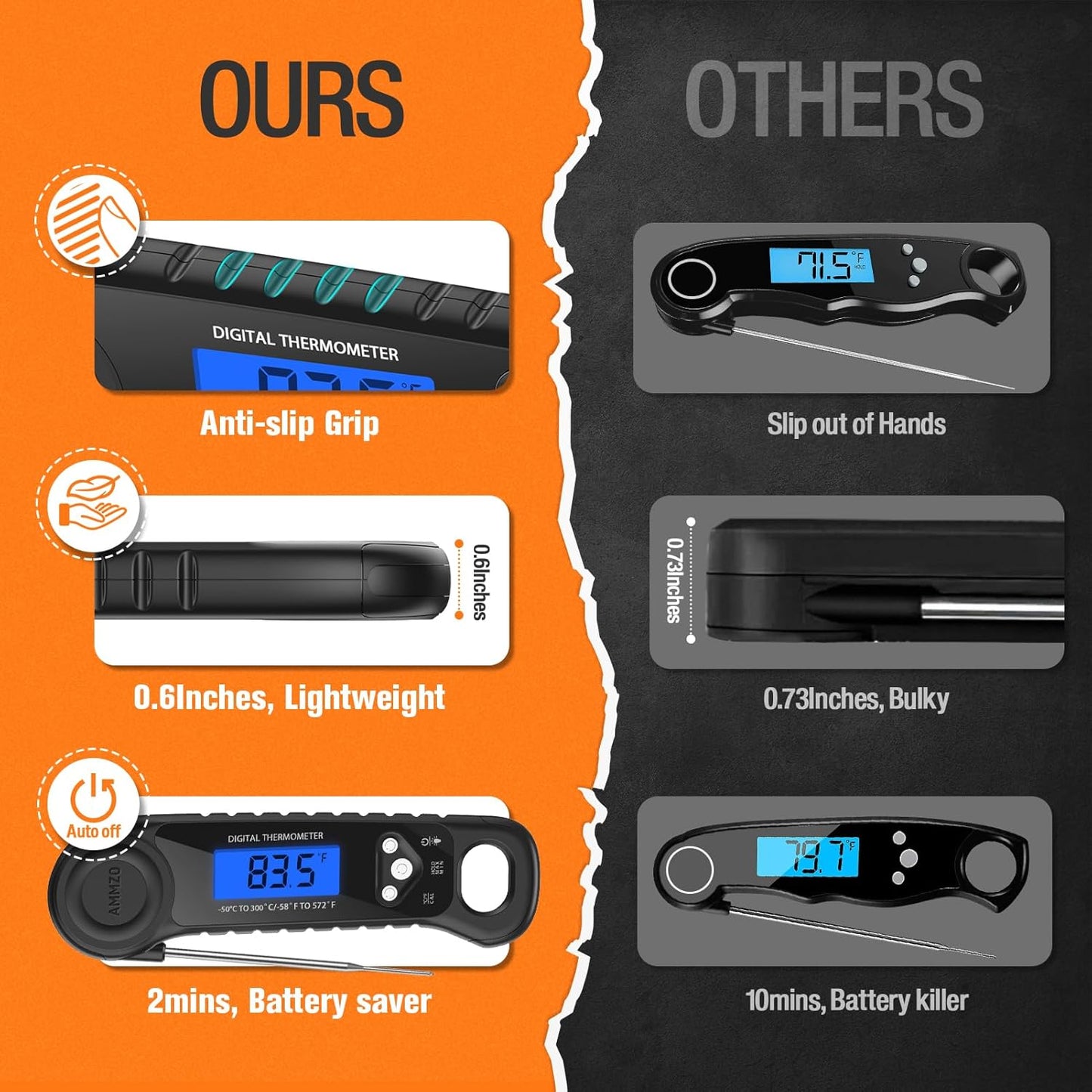AMMZO Digital Meat Thermometer - Instant Read Cooking & Grilling Tool | Essential Kitchen Gadget
