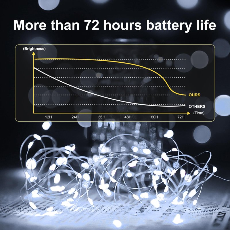12Pack Fairy Lights Battery Operated, 7ft 20 LED 3 Modes Speed Twinkle Mini String Lights Waterproof Silver Wire Firefly Starry Lights for Mason Jars Wedding Party Christmas Decorations