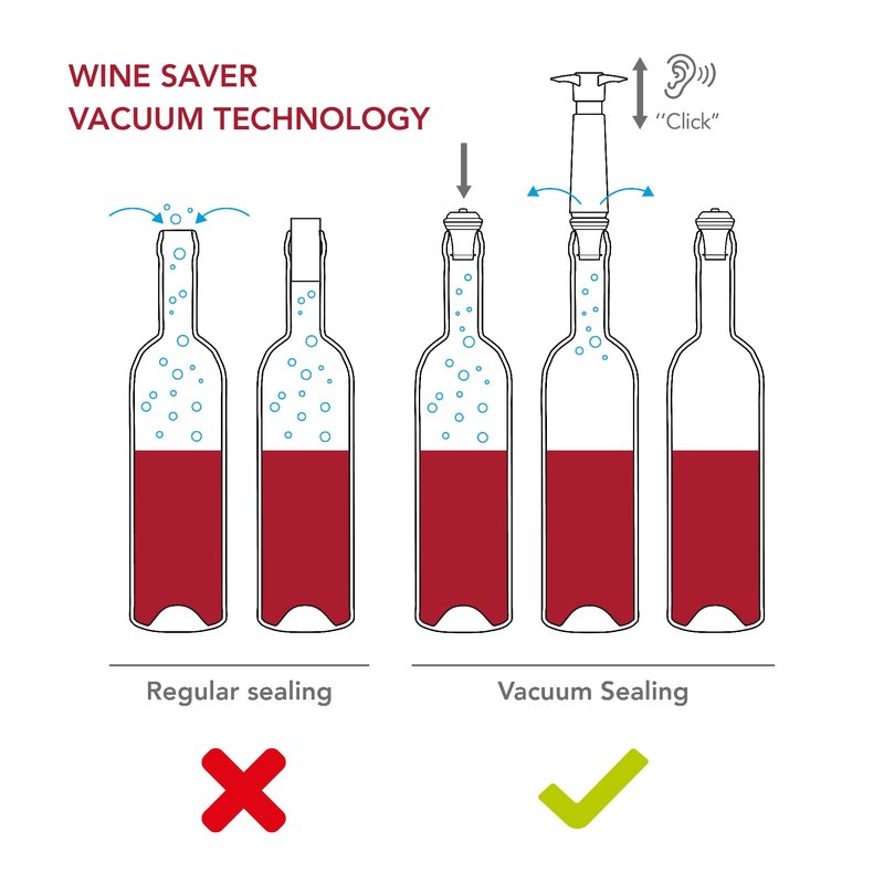 Vacu Vin Wine Saver Pump Blue with Vacuum Wine Stopper - Keep Your Wine Fresh for up to 10 Days - 1 Pump 4 Stoppers - Reusable - Made in the Netherlands