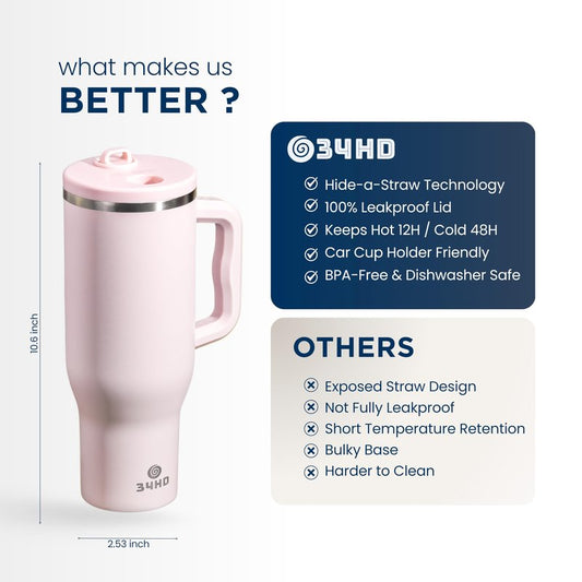 34HD 40 oz Stainless Steel Tumbler - Leakproof Insulated Water Bottle with Handle, Magnetic Lid and Flexible Straw - 48 Hours Iced – Perfect for Men, Women, Birthday Present, Pink - Rose Dust