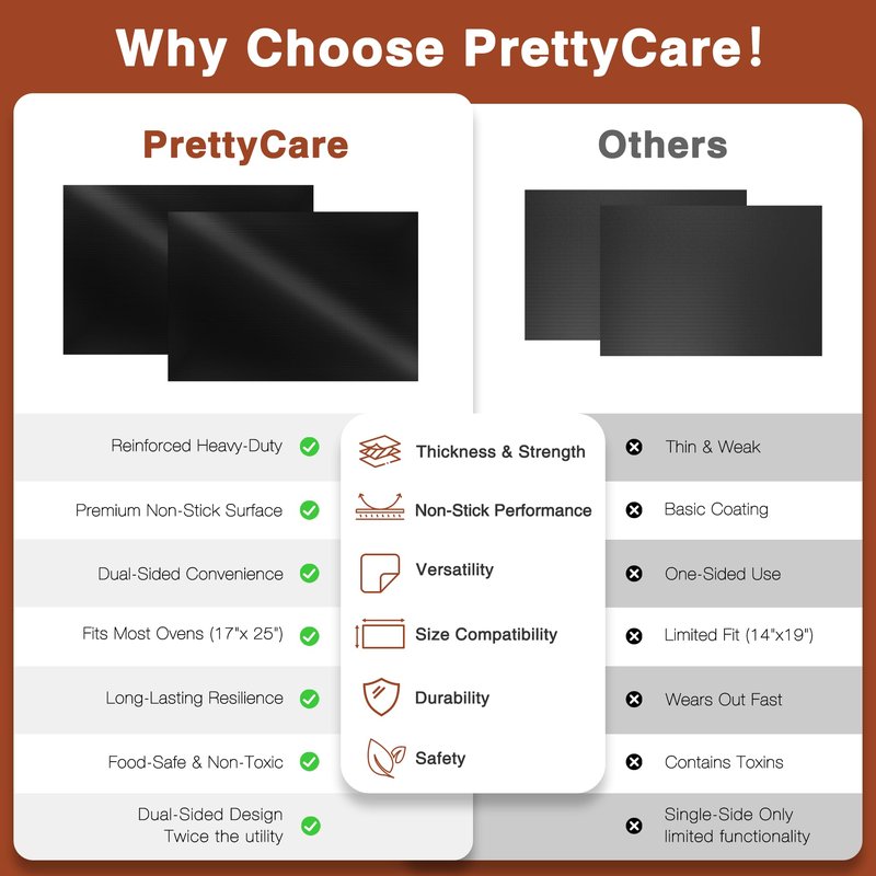 PrettyCare Oven Liners for Bottom of Oven - 2 Pack Large Heavy Duty Mats, 17”x25” Non-Stick Reusable Liner for Electric, Gas, Toasters, Grills - BPA & PFOA Free Kitchen Accessory