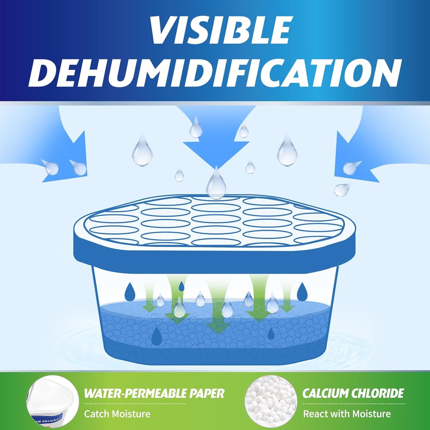 Ksend Moisture Absorbers - Efficient Humidity Control Dehumidifier | 12 Pack, Fragrance-Free, 6.4oz