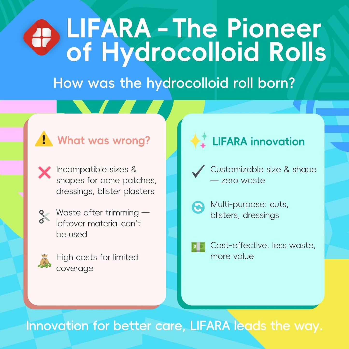 LIFARA Hydrocolloid Roll - Self-Adhesive Waterproof Bandages for Wound Care | 2in x 16ft, Ultra Absorbent