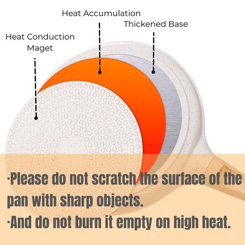 Hiceeden Nonstick Crepe Pan with Spreader, 10-Inch Tortilla Pan with Detachable Handle, Ceramic Coating Pancake Dosa Tawa Griddle Pan, for All Stove, Induction Compatible, PFOA Free (White)