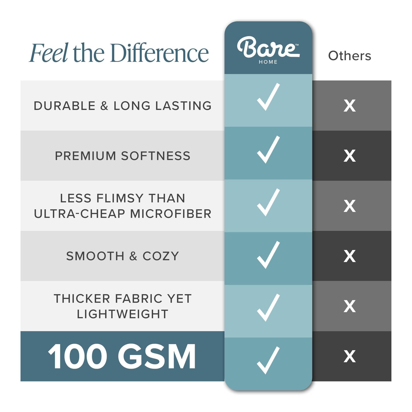 Bare Home Queen Comforter - Reversible Colors - Goose Down Alternative - Ultra-Soft - Premium 1800 Series - All Season Warmth - Bedding Comforter (Queen, Dark Blue/Grey)