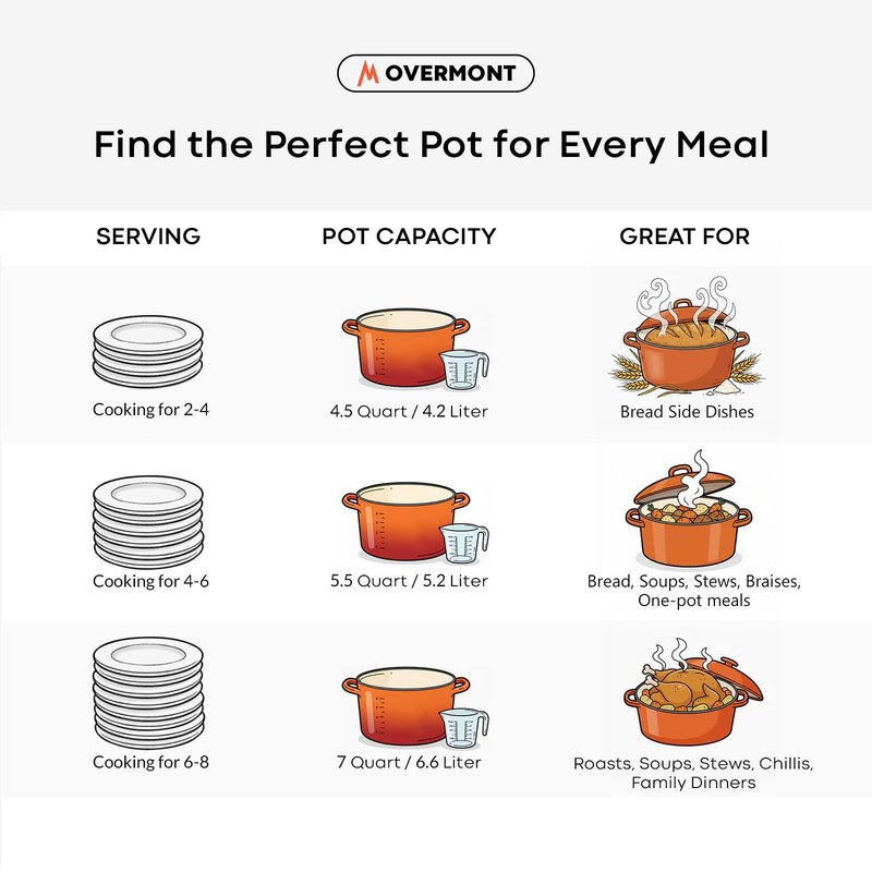 Overmont Enameled Cast Iron Dutch Oven - 5.5QT Pot with Lid Cookbook & Cotton Potholders - Heavy-Duty Cookware for Braising, Stews, Roasting, Sourdough Baking Orange