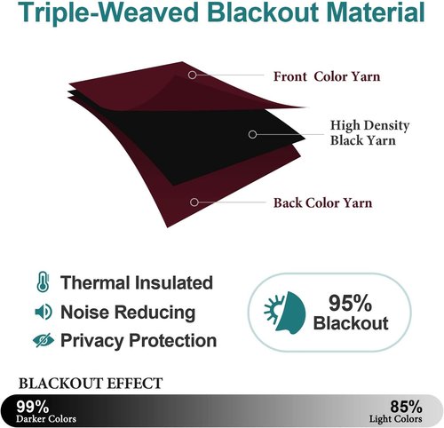 ChrisDowa Small Window Curtains - Grommet Thermal Insulated Room Darkening Panels (Burgundy Red, 52 x 36 Inch)