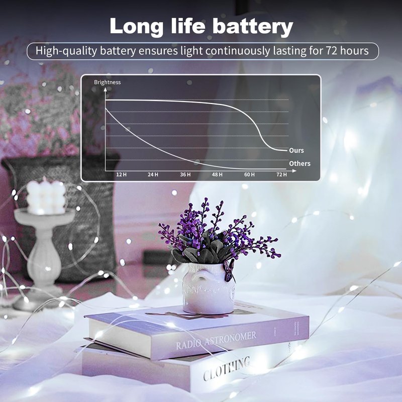 20 Pack LED Fairy Lights Battery Operated,7FT 20 LED Waterproof Mini Twinkle String Lights Battery Powered for Christmas Mason Jars Party Cool White