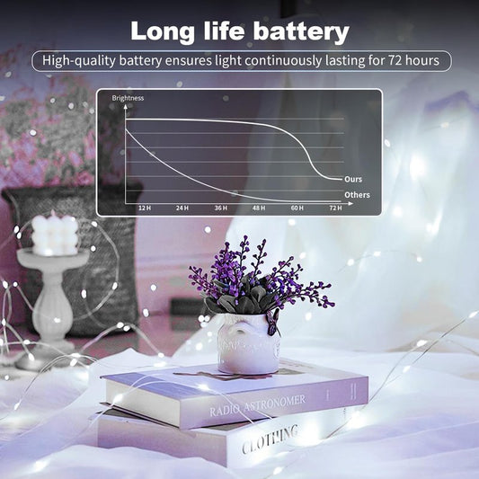 20 Pack LED Fairy Lights Battery Operated,7FT 20 LED Waterproof Mini Twinkle String Lights Battery Powered for Christmas Mason Jars Party Cool White
