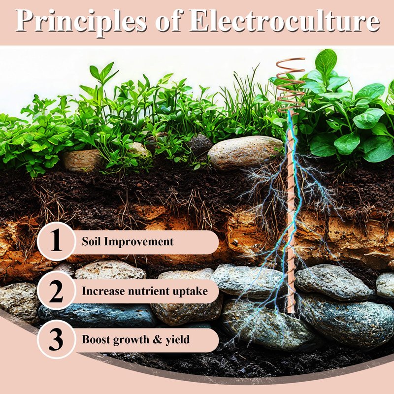 Opvixi Copper Wire, 18 Gauge 60 FT 99.9% Pure Copper Wire for Jewelry Making, Electroculture, Gardening, Beading, Plants, Crafts, Science Projects, DIY Artwork