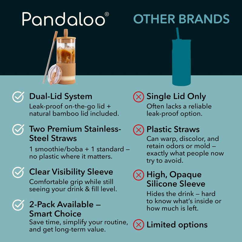 Pandaloo® Glass Cups With Lids and Straws -20 Fl Oz- Perfect Size Iced Coffee Cup - Smoothie Cup With Bamboo Lid and On the go Lid - Glass Tumbler With Straw (1 Count (Pack of 1), Amber Sand)