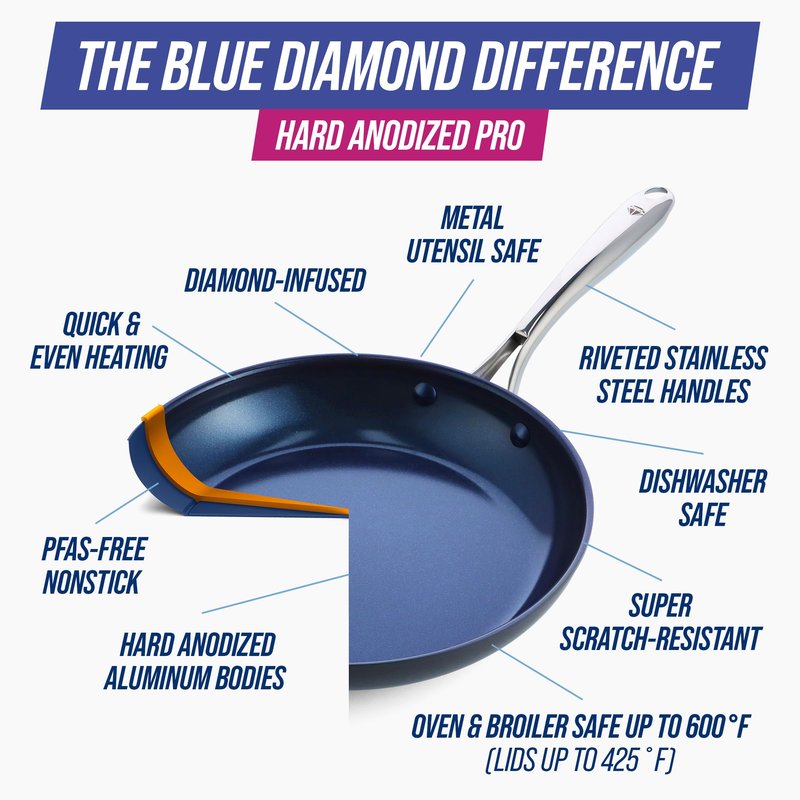 Blue Diamond Cookware Hard Anodized Ceramic Nonstick, 10" and 12" Frying Pan Skillet Set, PFAS-Free, Dishwasher Safe, Oven Safe, Grey