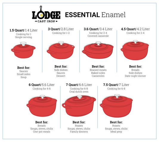 Lodge 4.5 Quart Enameled Cast Iron Dutch Oven with Lid – Dual Handles – Oven Safe up to 500° F or on Stovetop - Use to Marinate, Cook, Bake, Refrigerate and Serve – Lagoon